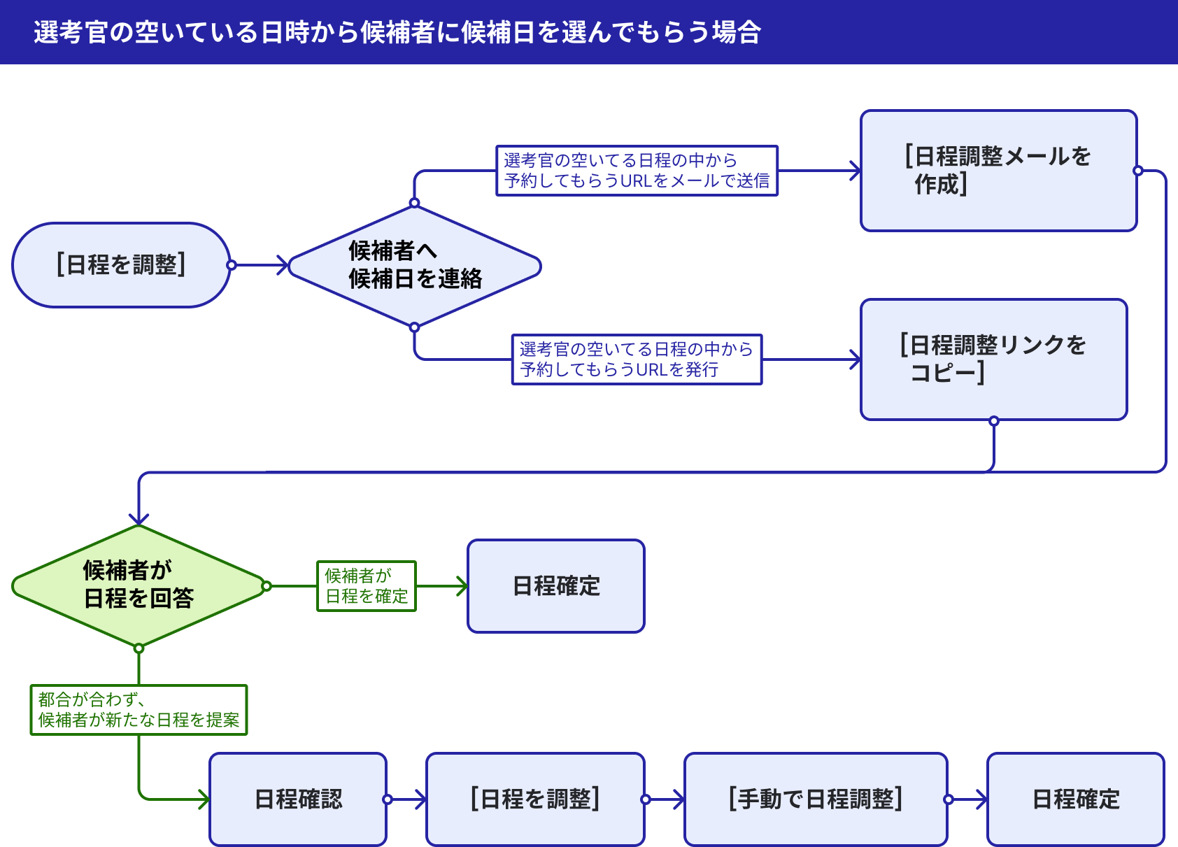 flow-03 (1).png