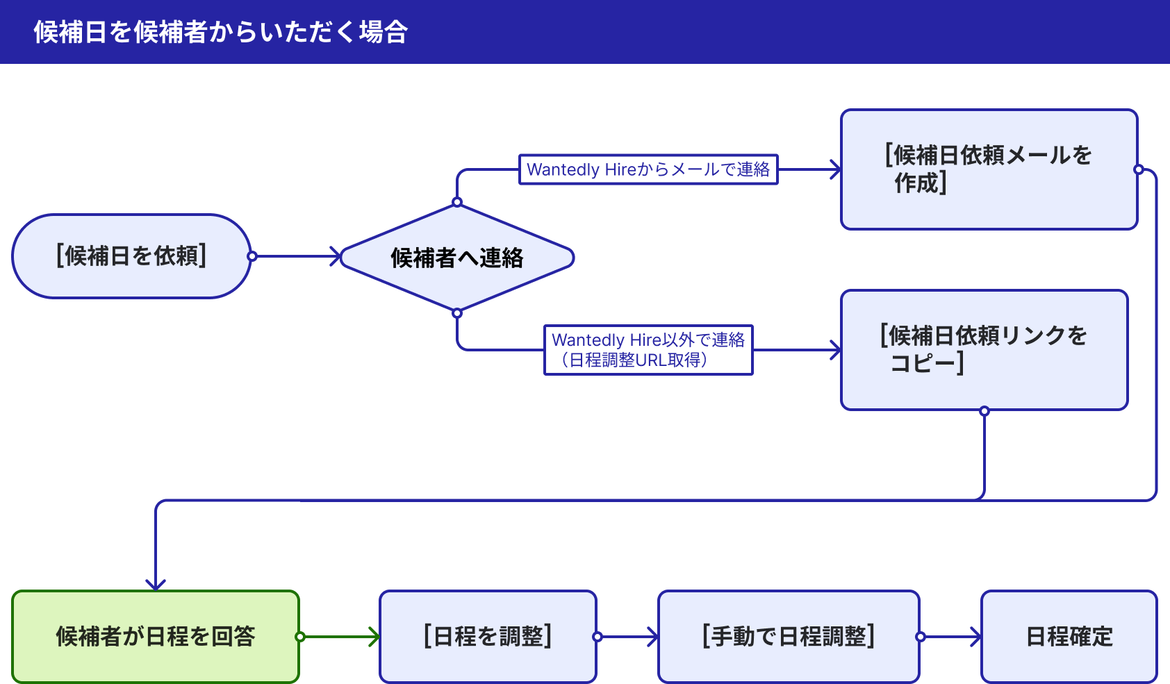 flow-02 (1).png