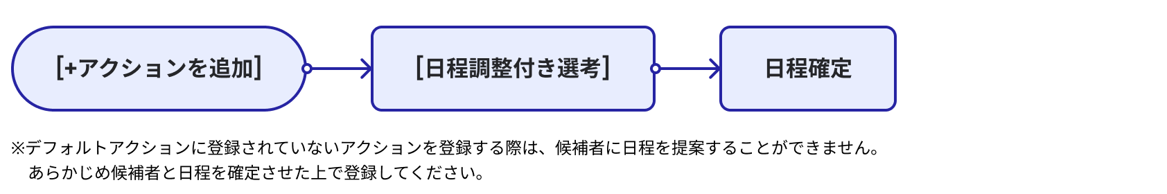 flow-04.png