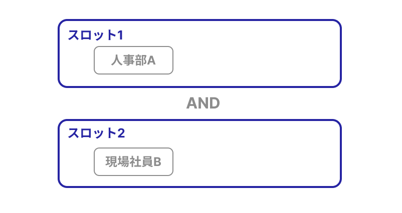 デフォルトアクション例1.png