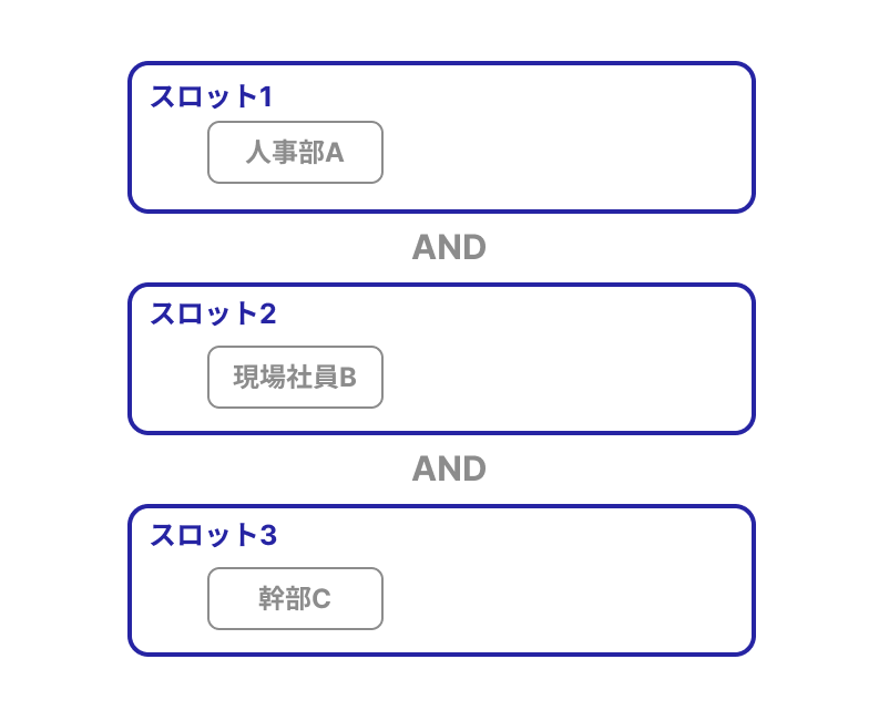 デフォルトアクション例2.png