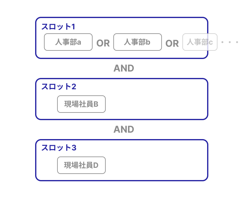 デフォルトアクション例3 (1).png