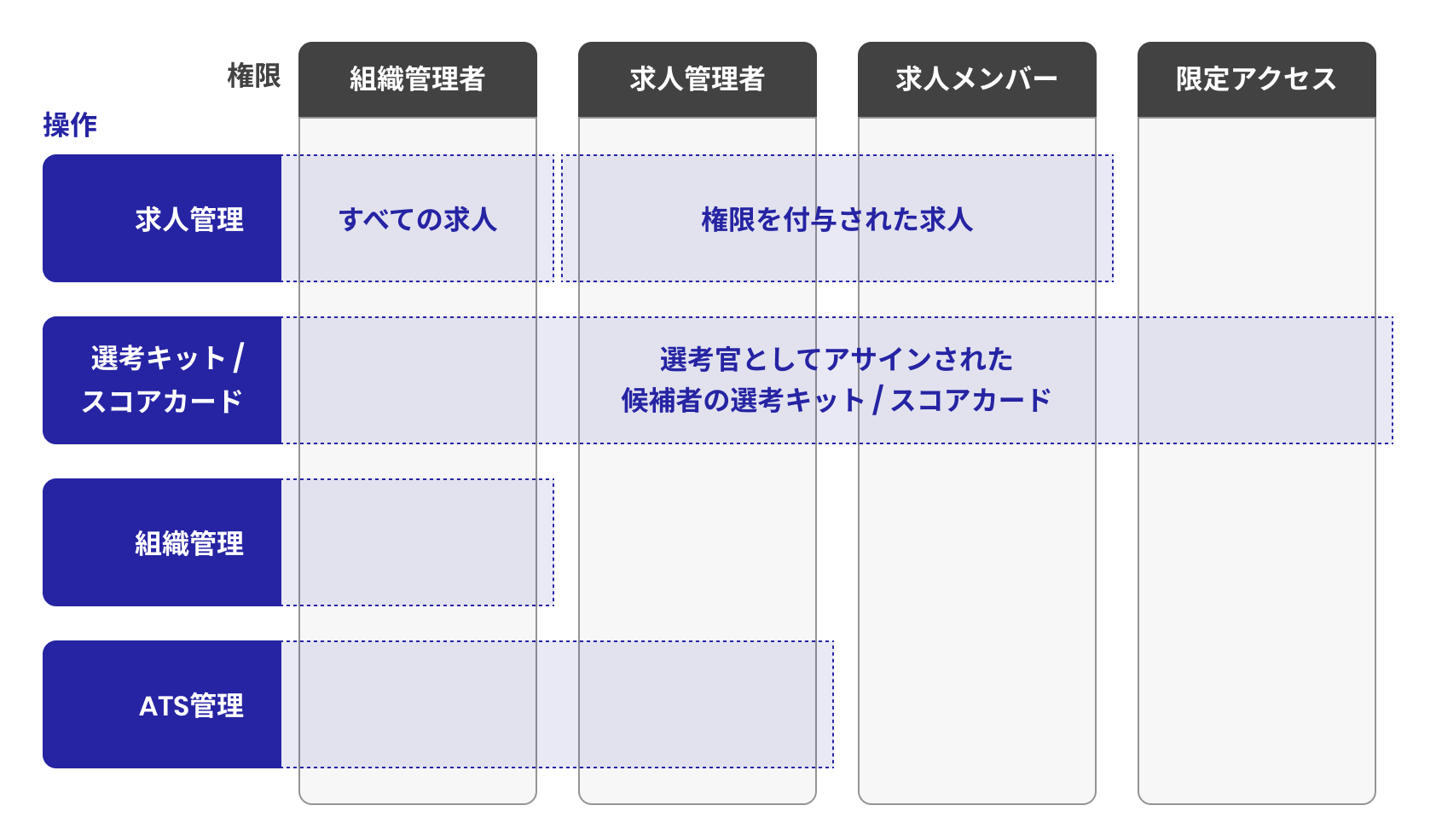 権限.png