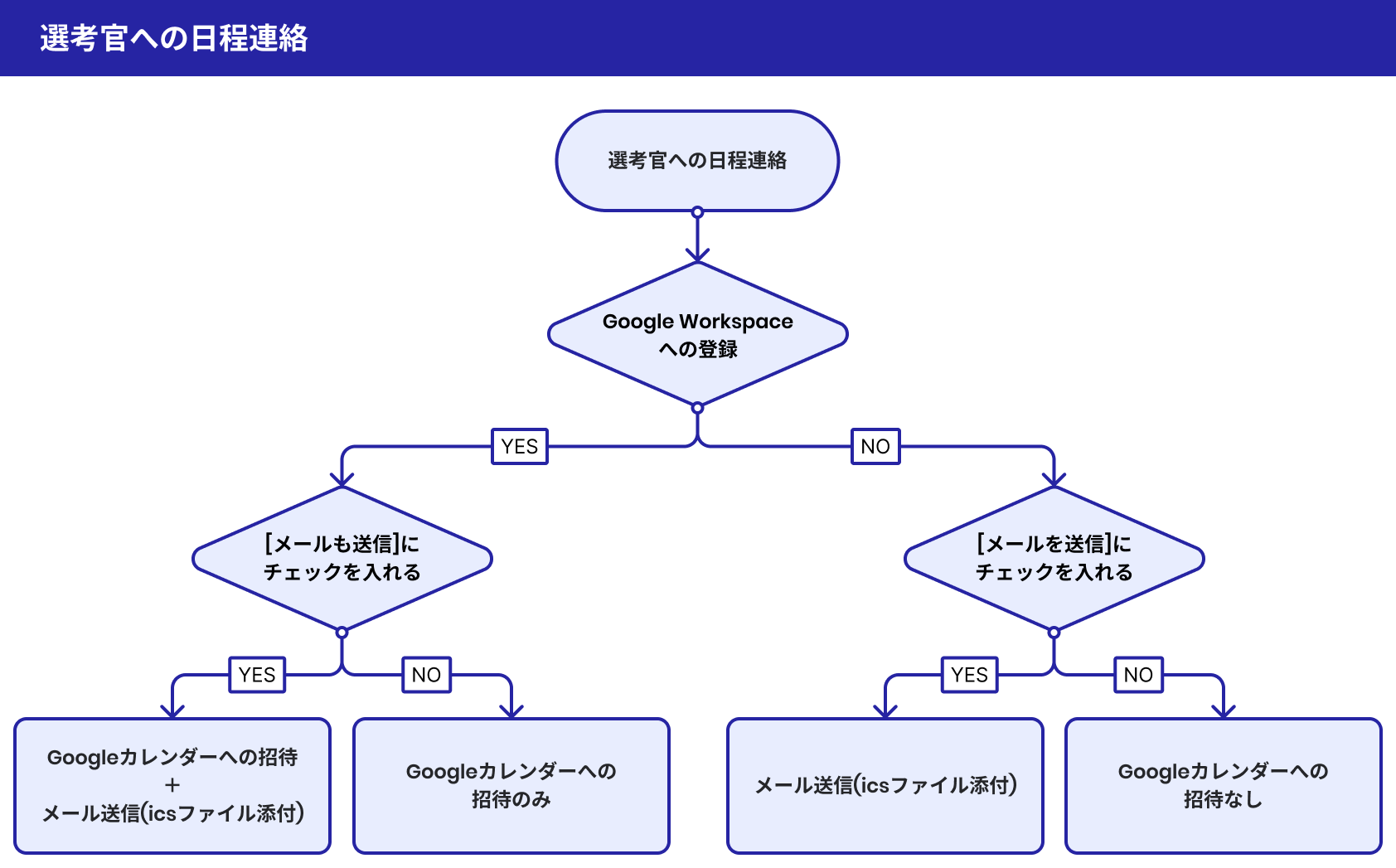 選考官への日程連絡.png